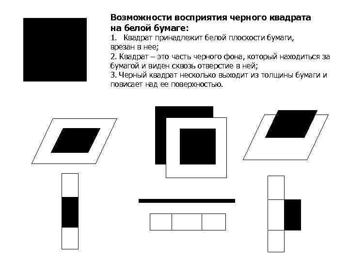 Возможности восприятия черного квадрата на белой бумаге: 1. Квадрат принадлежит белой плоскости бумаги, врезан