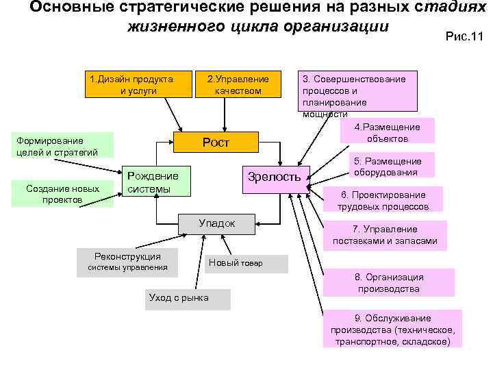 Как осуществлять финансовое планирование на разных жизненных этапах 8 класс презентация