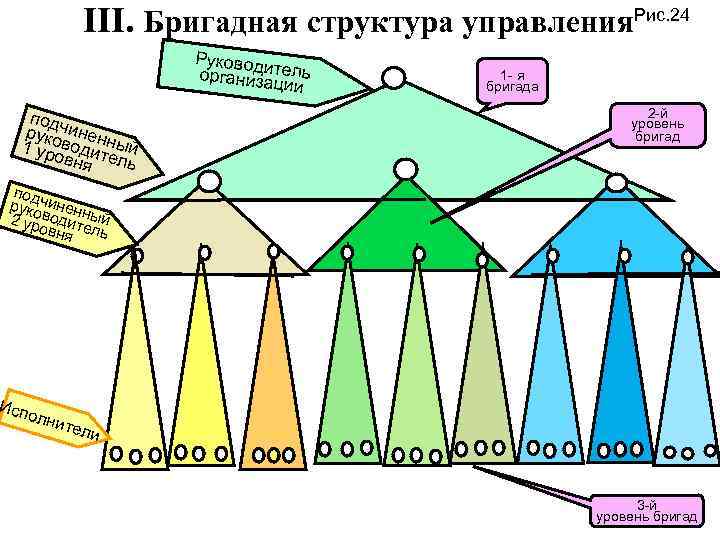 Бригадная структура управления схема