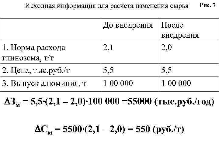 Исходная информация для расчета изменения сырья 1. Норма расхода глинозема, т/т 2. Цена, тыс.