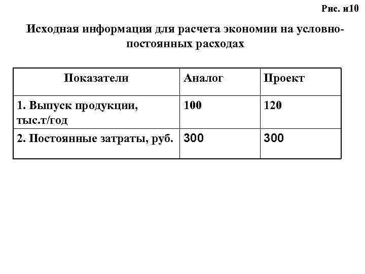 Рис. и 10 Исходная информация для расчета экономии на условнопостоянных расходах Показатели Аналог Проект