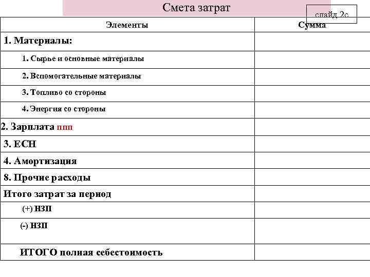 Смета затрат Элементы 1. Материалы: 1. Сырье и основные материалы 2. Вспомогательные материалы 3.