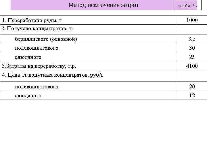 Метод исключения затрат 1. Переработано руды, т 2. Получено концентратов, т: слайд 7 с