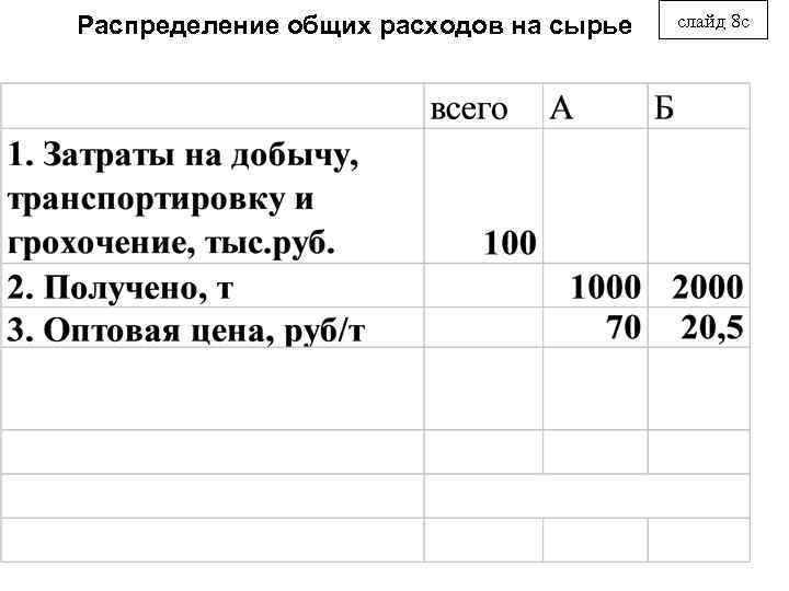 Распределение общих расходов на сырье слайд 8 с 