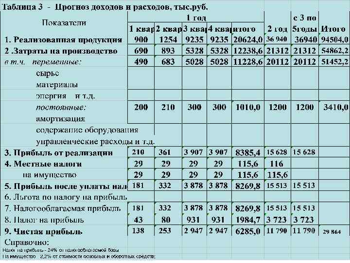 Производственный план мебельного производства