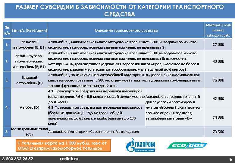 РАЗМЕР СУБСИДИИ В ЗАВИСИМОСТИ ОТ КАТЕГОРИИ ТРАНСПОРТНОГО СРЕДСТВА № Тип т/с (Категория) п/п 1.