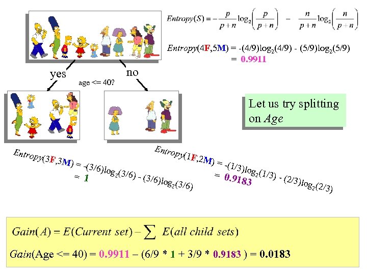 Entropy(4 F, 5 M) = -(4/9)log 2(4/9) - (5/9)log 2(5/9) = 0. 9911 yes