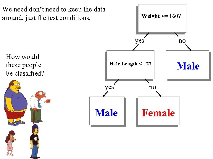 We need don’t need to keep the data around, just the test conditions. Weight