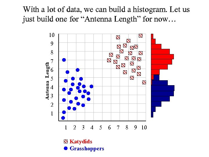 With a lot of data, we can build a histogram. Let us just build