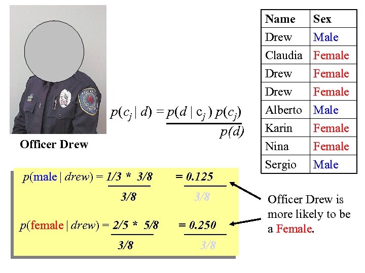 Name Drew Claudia Drew Officer Drew p(cj | d) = p(d | cj )