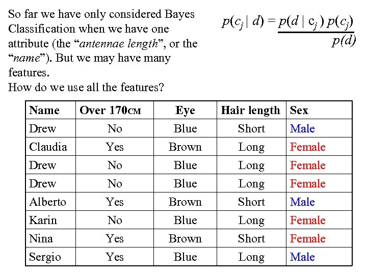 So far we have only considered Bayes Classification when we have one attribute (the