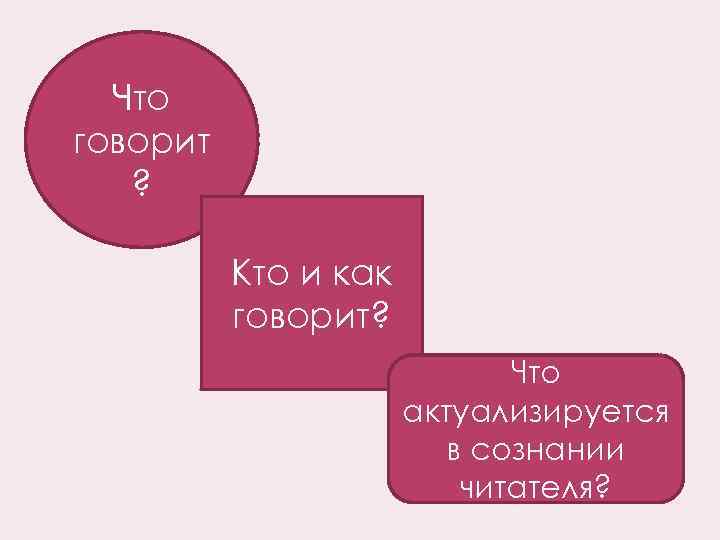 Что говорит ? Кто и как говорит? Что актуализируется в сознании читателя? 
