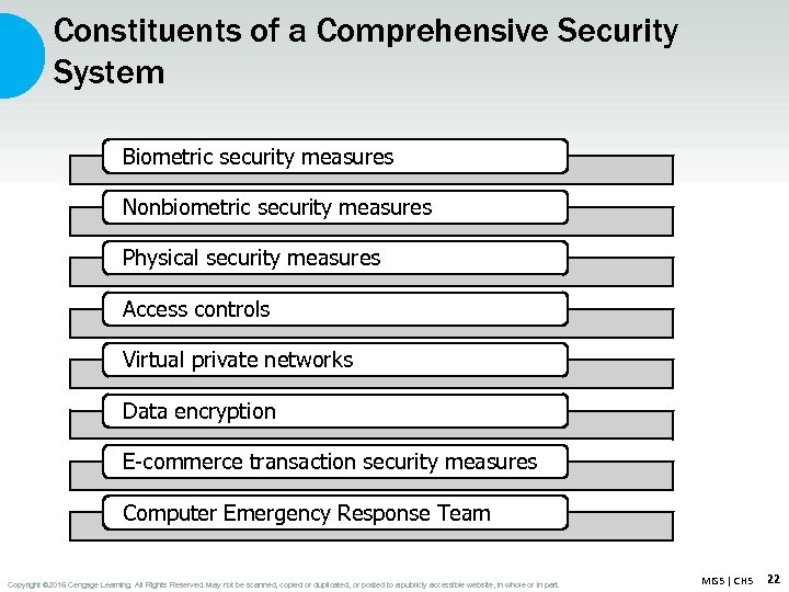 Constituents of a Comprehensive Security System Biometric security measures Nonbiometric security measures Physical security