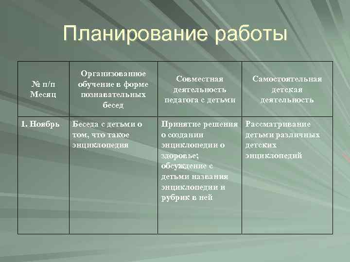 Планирование работы № п/п Месяц 1. Ноябрь Организованное обучение в форме познавательных бесед Беседа