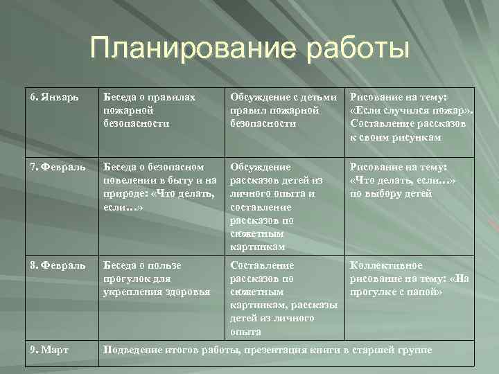 Планирование работы 6. Январь Беседа о правилах пожарной безопасности Обсуждение с детьми правил пожарной