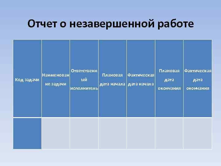 Отчет о незавершенной работе Код задачи Наименован ие задачи Ответственн ый исполнитель Плановая Фактическая
