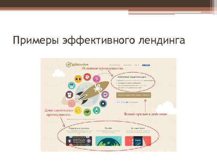 Примеры эффективного лендинга 