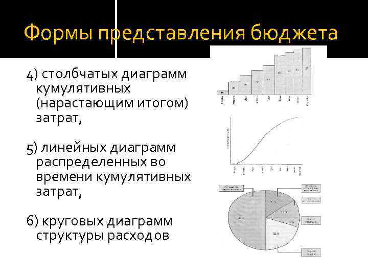 Формы представления бюджета 4) столбчатых диаграмм кумулятивных (нарастающим итогом) затрат, 5) линейных диаграмм распределенных