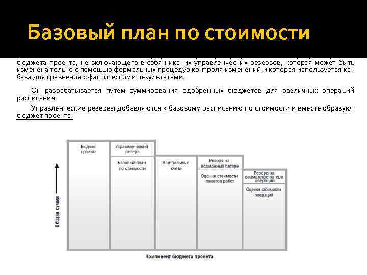  Базовый план по стоимости — одобренная версия распределенного по периодам времени бюджета проекта,