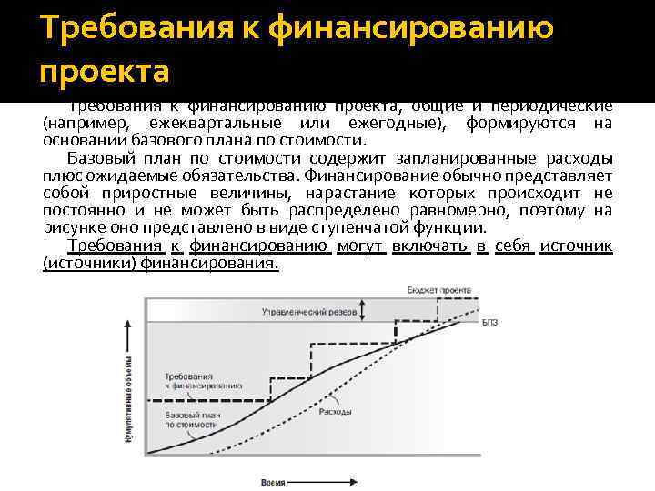 Требования к финансированию проекта, общие и периодические (например, ежеквартальные или ежегодные), формируются на основании