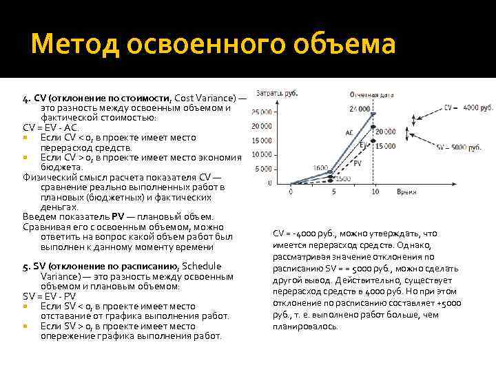 Метод освоенного объема 4. CV (отклонение по стоимости, Cost Variance) — это разность между