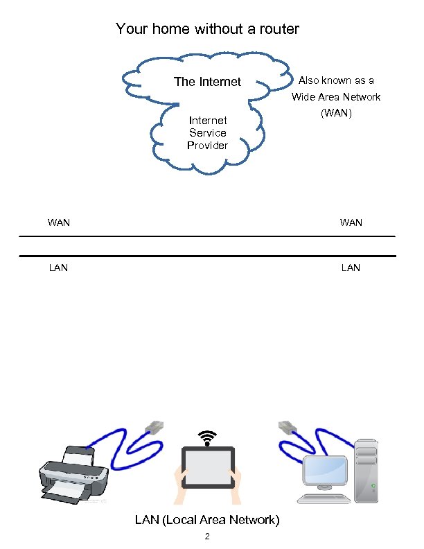 Your home without a router The Internet Also known as a Wide Area Network