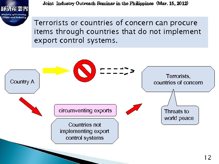 Joint Industry Outreach Seminar in the Philippines (Mar. 15, 2012) Terrorists or countries of