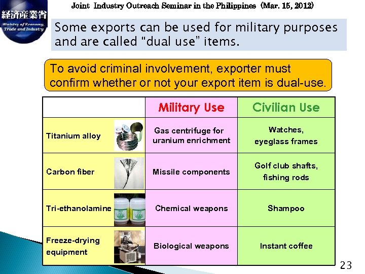 Joint Industry Outreach Seminar in the Philippines (Mar. 15, 2012) Some exports can be