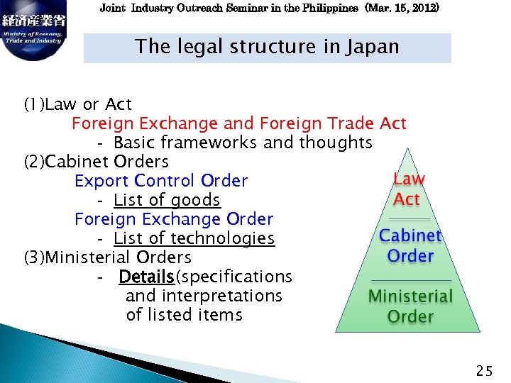 Joint Industry Outreach Seminar in the Philippines (Mar. 15, 2012) The legal structure in