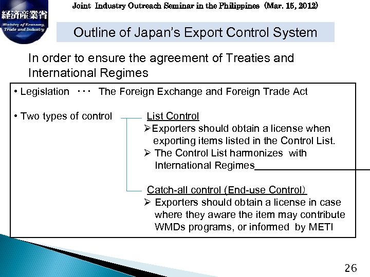 Joint Industry Outreach Seminar in the Philippines (Mar. 15, 2012) Outline of Japan’s Export