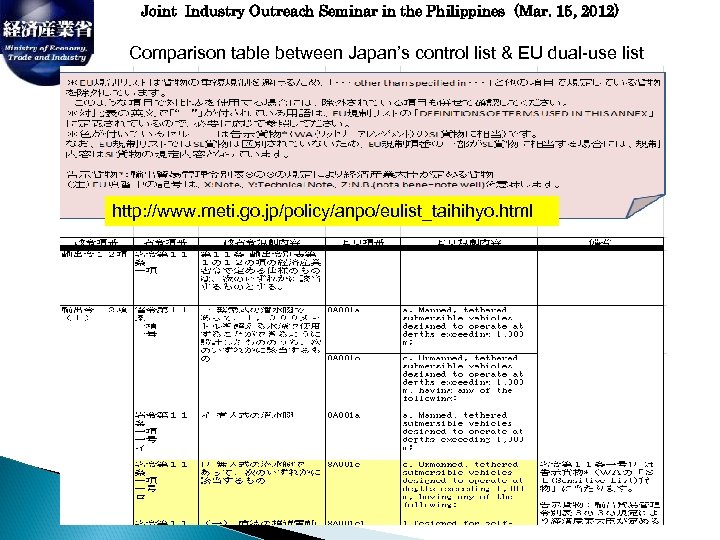 Joint Industry Outreach Seminar in the Philippines (Mar. 15, 2012) Comparison table between Japan’s