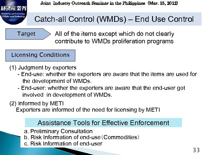 Joint Industry Outreach Seminar in the Philippines (Mar. 15, 2012) Catch-all Control (WMDs) –