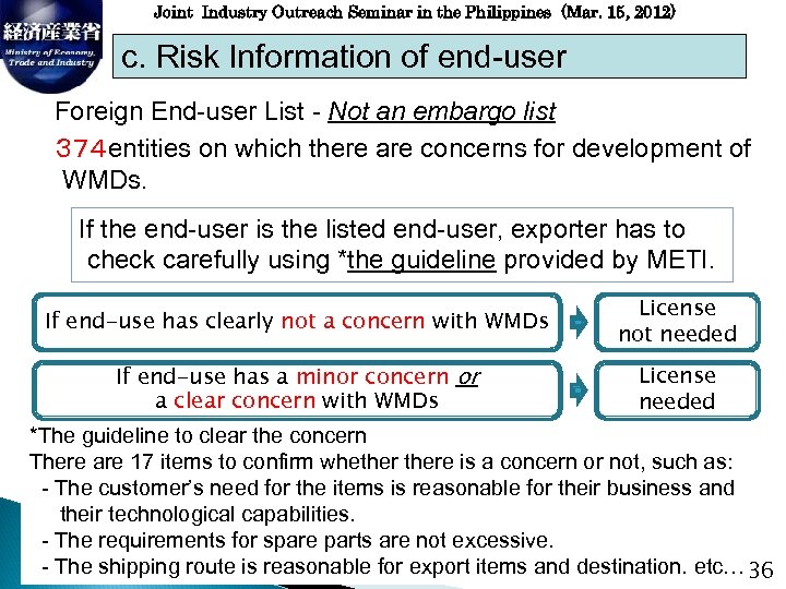 Joint Industry Outreach Seminar in the Philippines (Mar. 15, 2012) c. Risk Information of