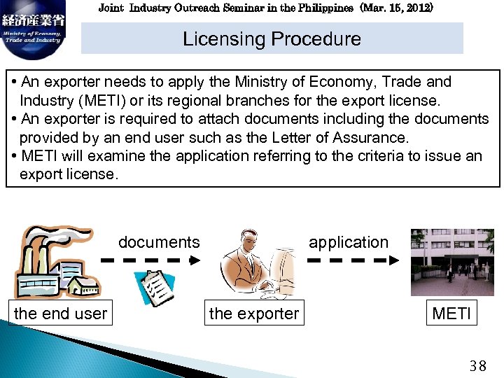 Joint Industry Outreach Seminar in the Philippines (Mar. 15, 2012) Licensing Procedure • An