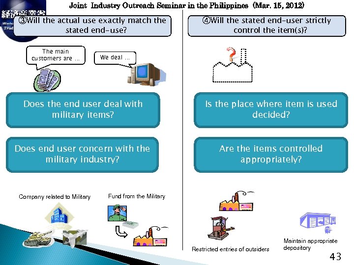 Joint Industry Outreach Seminar in the Philippines (Mar. 15, 2012) ③Will the actual use