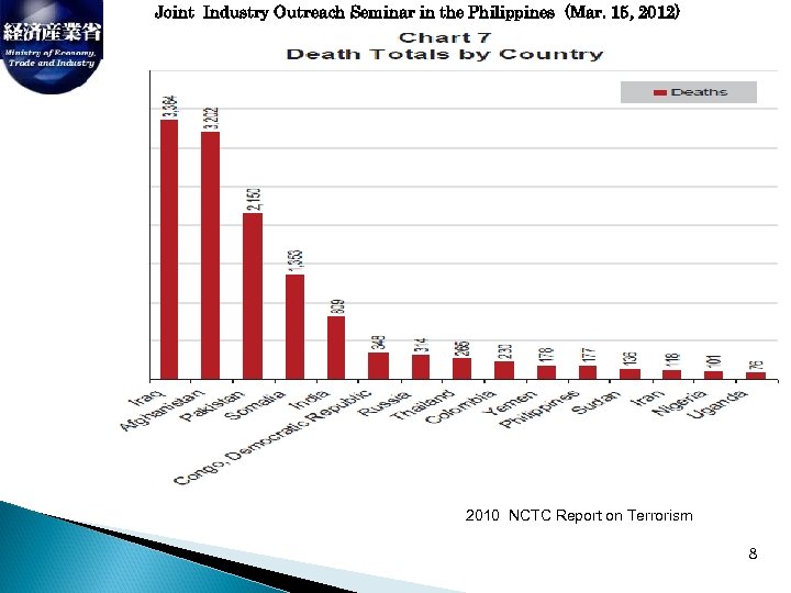 Joint Industry Outreach Seminar in the Philippines (Mar. 15, 2012) 2010 NCTC Report on