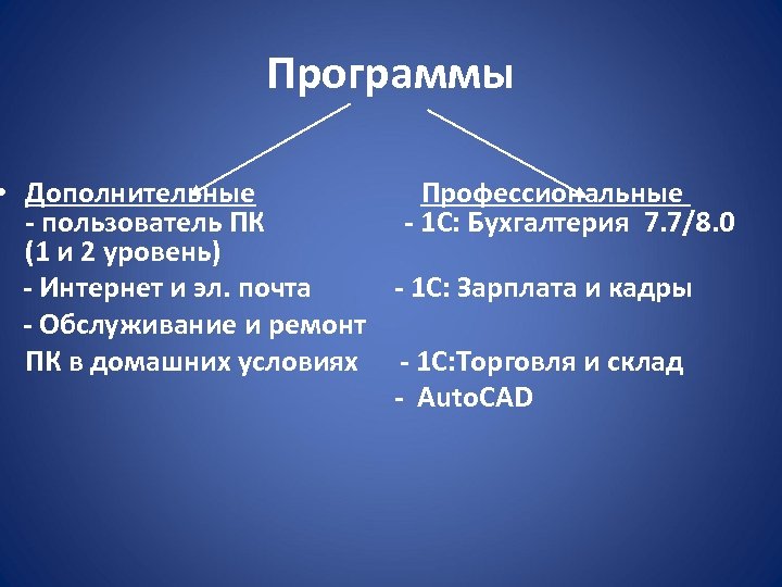 Программы • Дополнительные Профессиональные - пользователь ПК - 1 С: Бухгалтерия 7. 7/8. 0