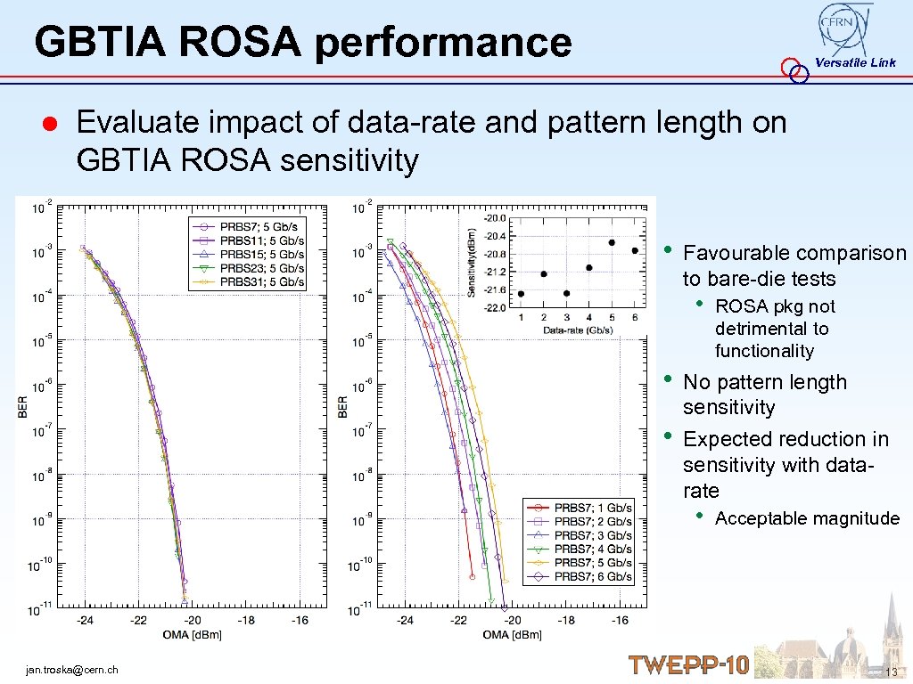 GBTIA ROSA performance Versatile Link ● Evaluate impact of data-rate and pattern length on