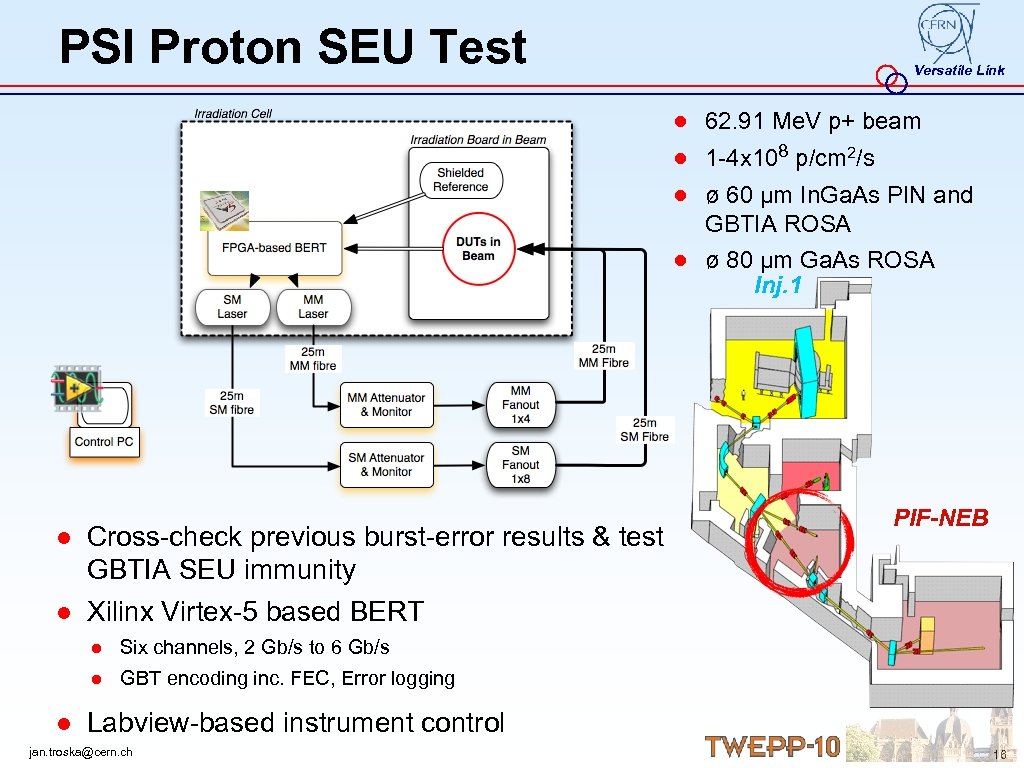 PSI Proton SEU Test Versatile Link ● 62. 91 Me. V p+ beam ●