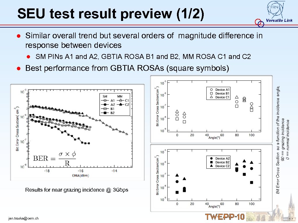 SEU test result preview (1/2) Versatile Link ● Similar overall trend but several orders