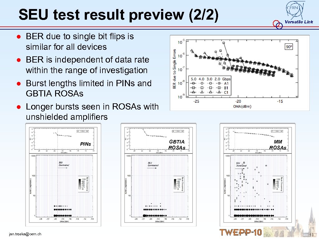 SEU test result preview (2/2) Versatile Link ● BER due to single bit flips