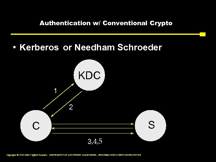 Authentication w/ Conventional Crypto • Kerberos or Needham Schroeder KDC 1 2 S C