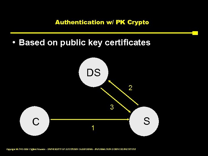 Authentication w/ PK Crypto • Based on public key certificates DS 2 3 C