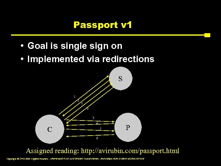 Passport v 1 • Goal is single sign on • Implemented via redirections S