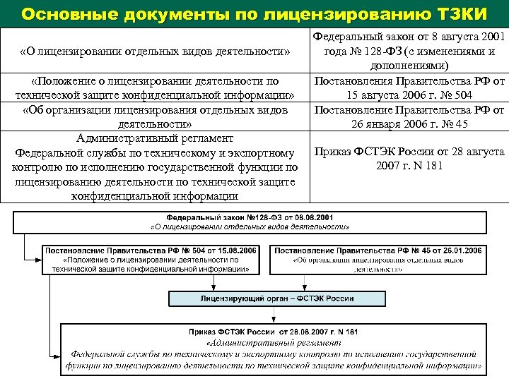 Положение о лицензировании дератизации