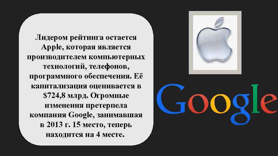 Лидером рейтинга остается Apple, которая является производителем компьютерных технологий, телефонов, программного обеспечения. Её капитализация