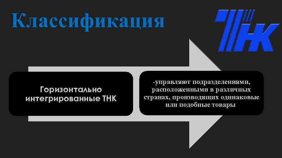 Классификация Горизонтально интегрированные ТНК -управляют подразделениями, расположенными в различных странах, производящих одинаковые или подобные