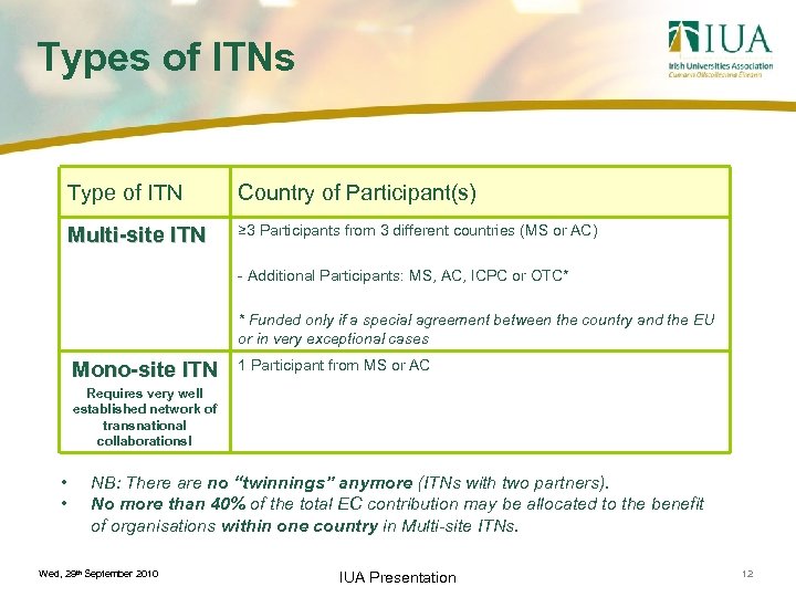 Types of ITNs Type of ITN Country of Participant(s) Multi-site ITN ≥ 3 Participants