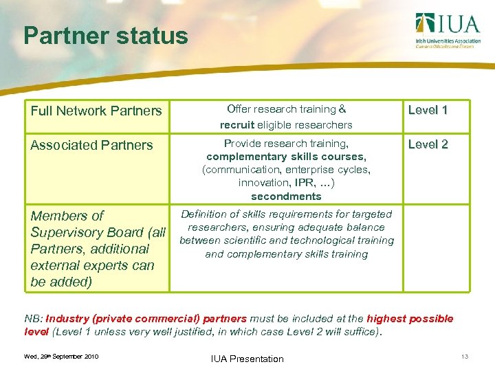 Partner status Full Network Partners Associated Partners Members of Supervisory Board (all Partners, additional