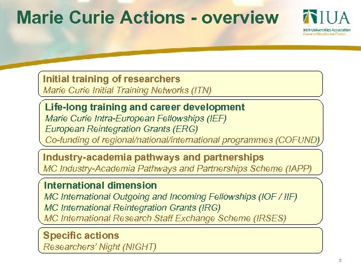 Marie Curie Actions - overview Initial training of researchers Marie Curie Initial Training Networks